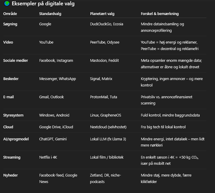 Sammenlingning af digitale valg